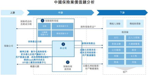 白鴿在線沖刺港股IPO 保險(xiǎn)交易服務(wù)貢獻(xiàn)超七成收入，業(yè)績(jī)持續(xù)虧損引關(guān)注