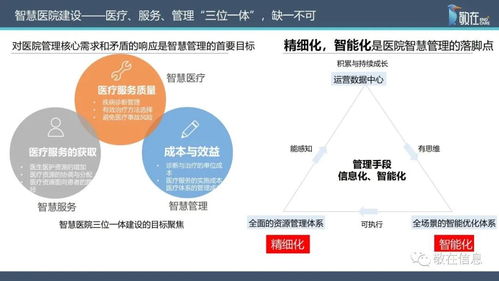智慧管理分級標準解讀 信息技術咨詢服務全面賦能醫院管理升級