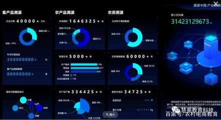 5G時(shí)代電商創(chuàng)新應(yīng)用 數(shù)字文化創(chuàng)意服務(wù)的未來探索