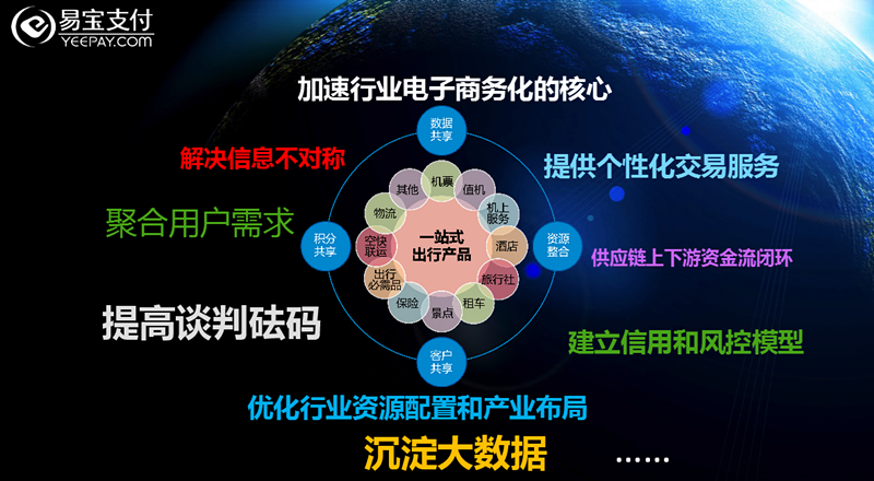 從支付破局到產業升級 易寶支付韓棋的互聯網思維解碼